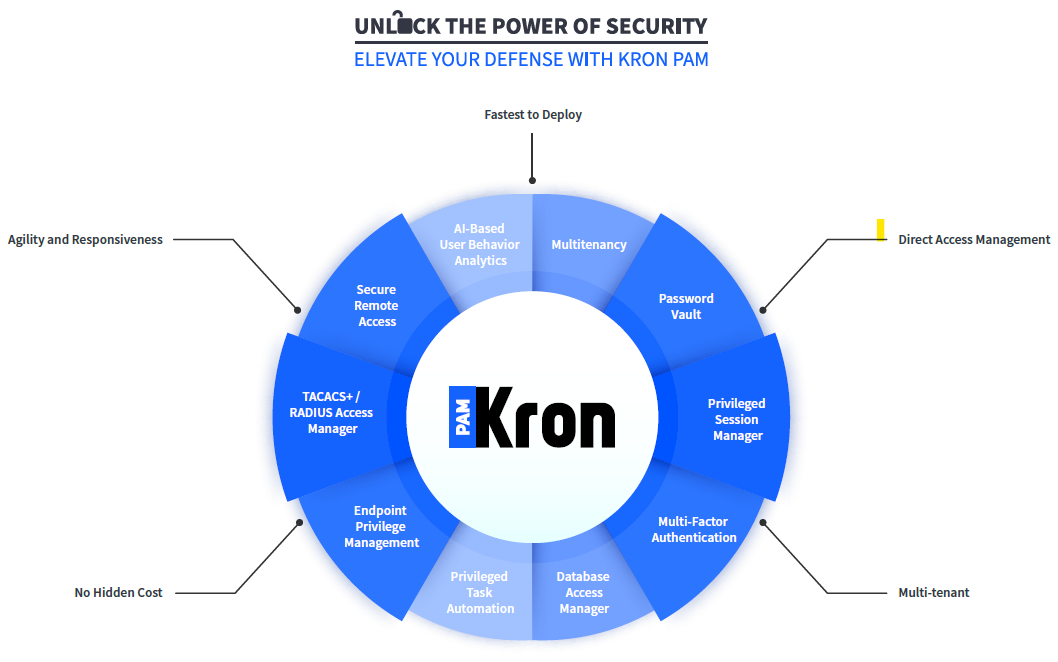 Kron – Privileged Access Management